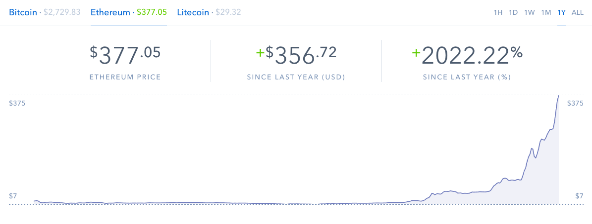 Coinbase Wallet review: Peering into the Web3 future